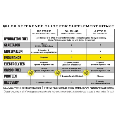 Endurance Ryno Power(125 capsules) 