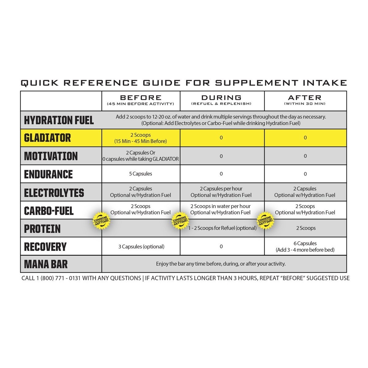 Pré-entrainement Gladiator Ryno Power(30 doses) 