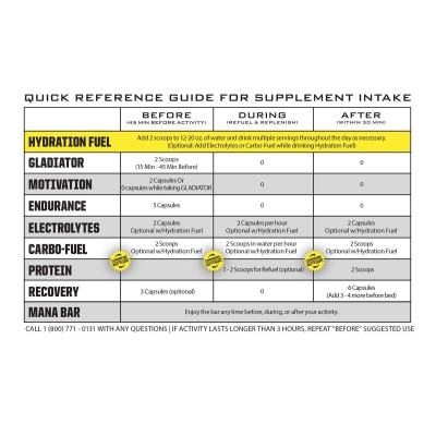 Carburant d'hydratation Ryno Power-Lemon Lime(20 doses) 